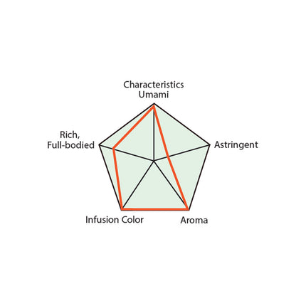 Maeda-en Ceremonial Matcha Green Tea Powder CAN