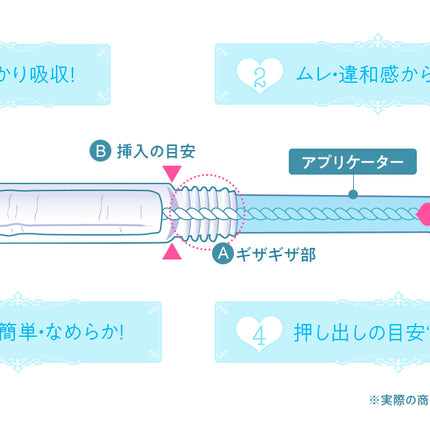 Unicharm Sofy Tampons Daytime